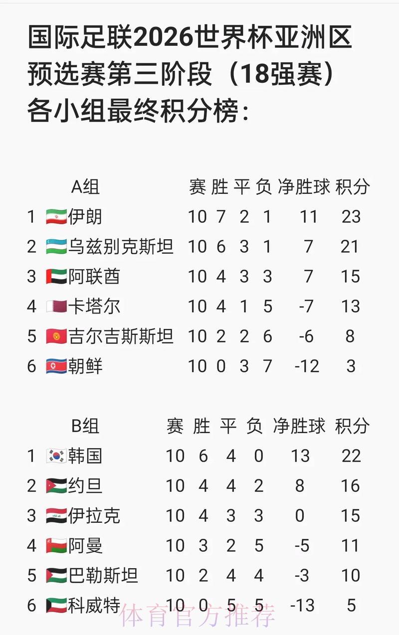 2026世界杯预选赛亲历实况与高燃时刻集锦 2026世界杯预选赛亲历实况与高燃时刻集锦