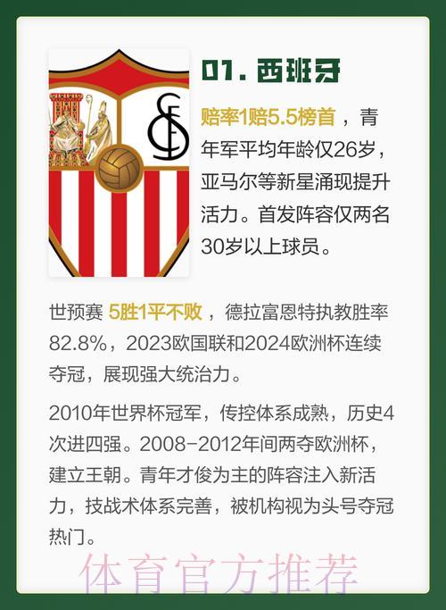 2026世界杯夺冠热门球队综合实力深度解析 2026世界杯夺冠热门球队综合实力深度解析