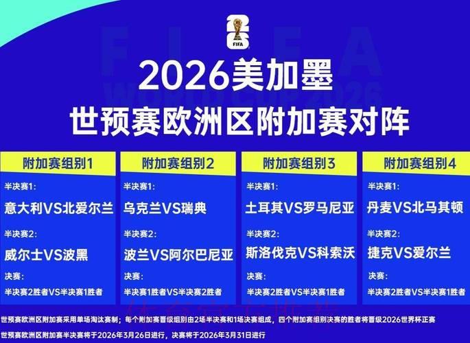 2026世界杯各大赛区球队胜负比分一览