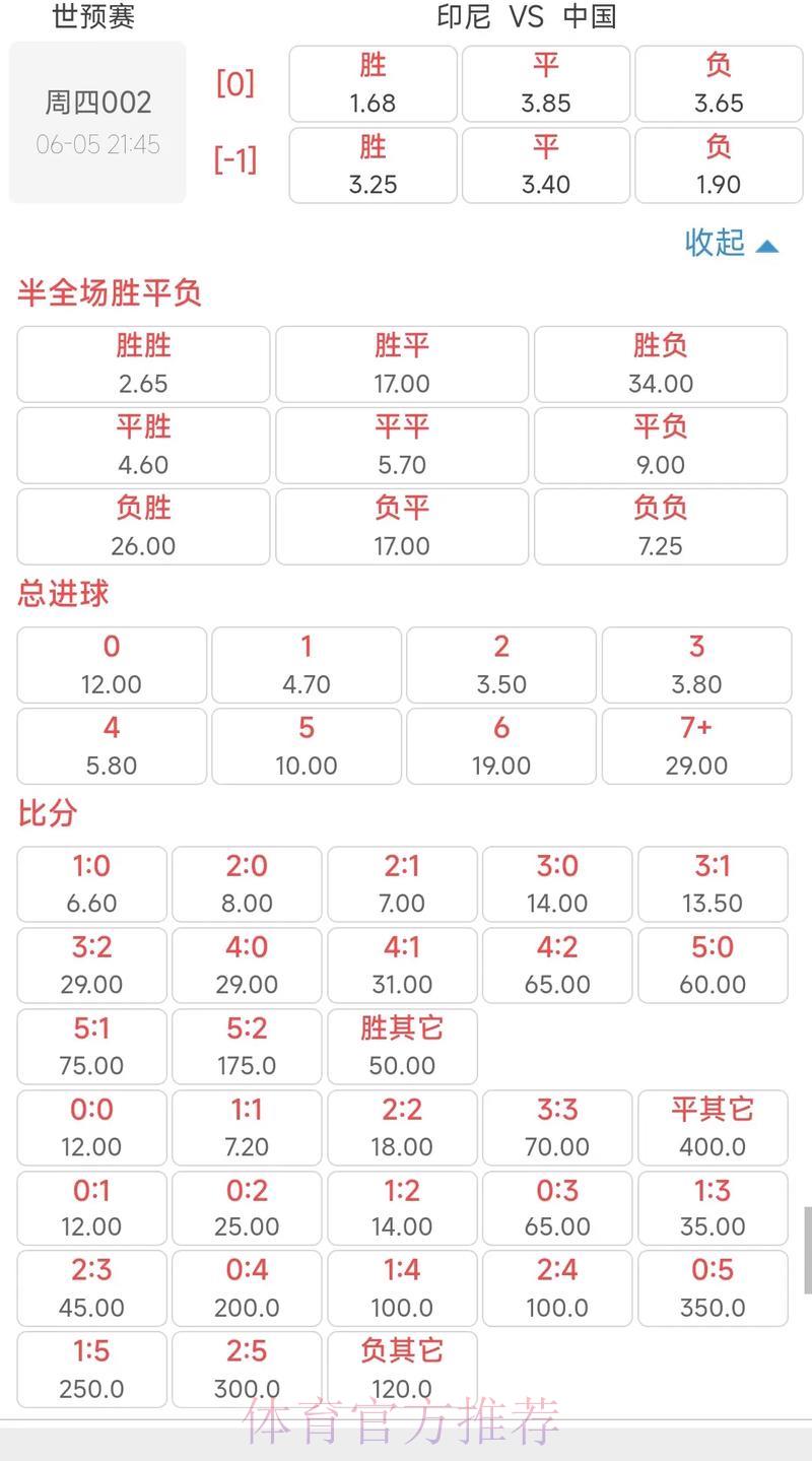 世界杯竞猜投注玩法与赔率全面解读