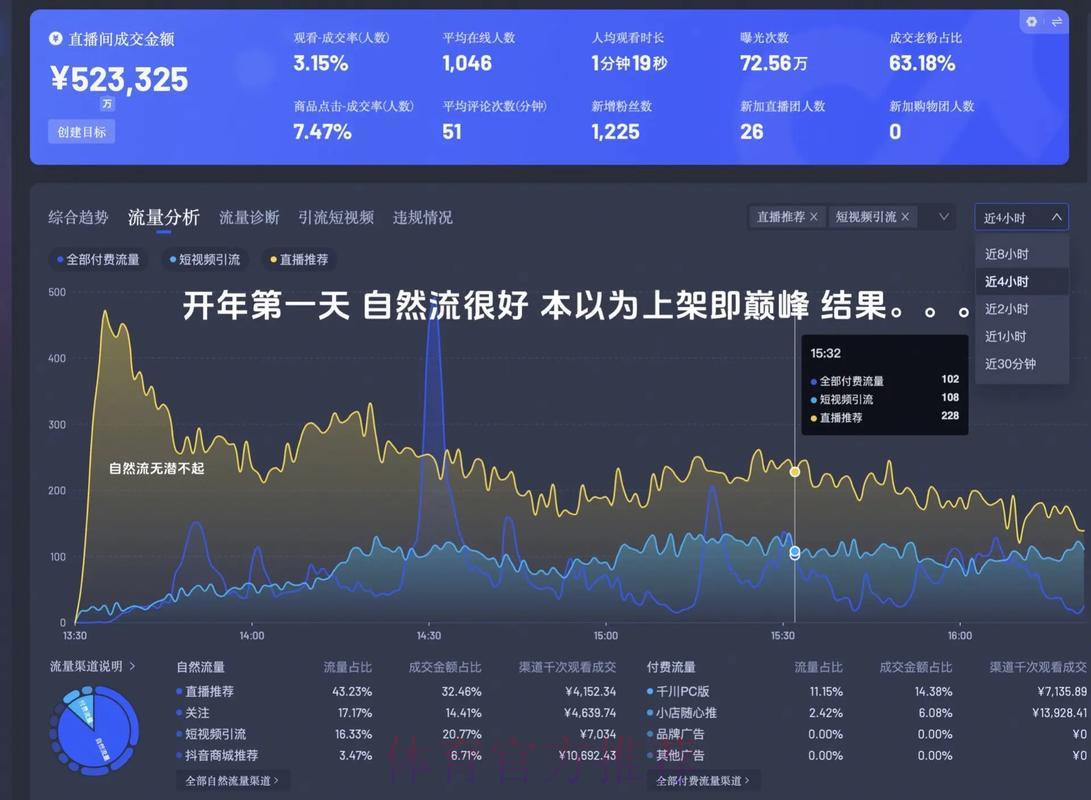 世界杯赛事直播平台流量消耗现状与优化策略研究