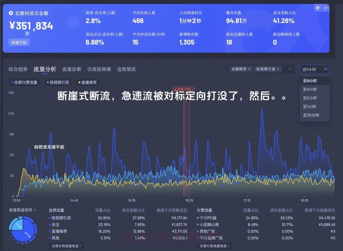 世界杯赛事直播平台流量消耗现状与优化策略研究