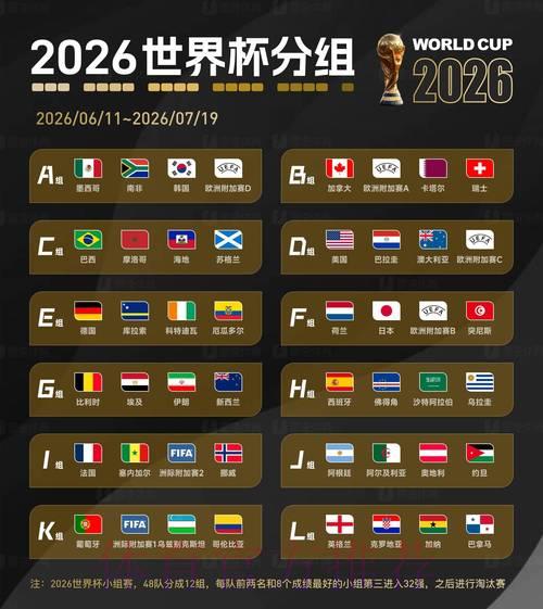 2026世界杯赛事比分:主客队全方位数据统计详解 2026世界杯赛事比分:主客队全方位数据统计详解