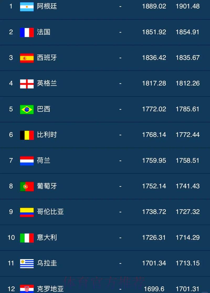 世界杯官方比分排名榜
