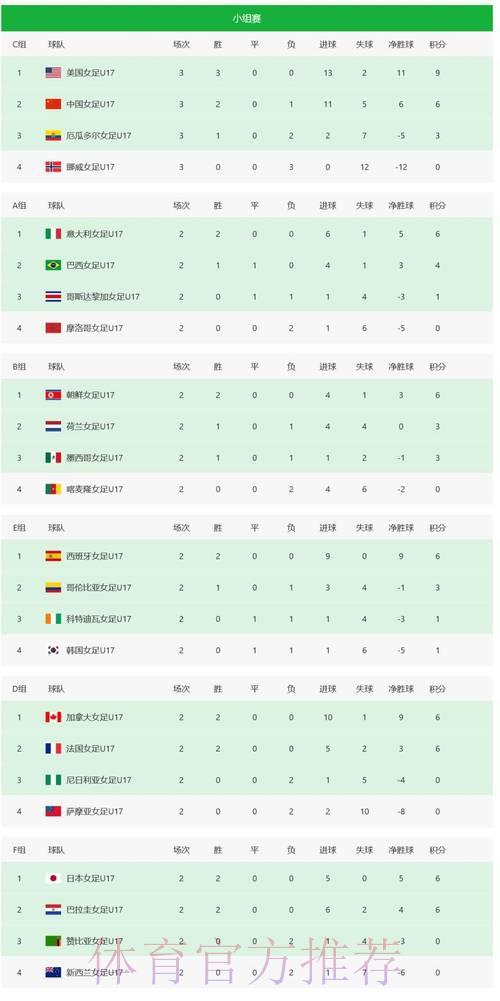 世界杯官方比分排名榜