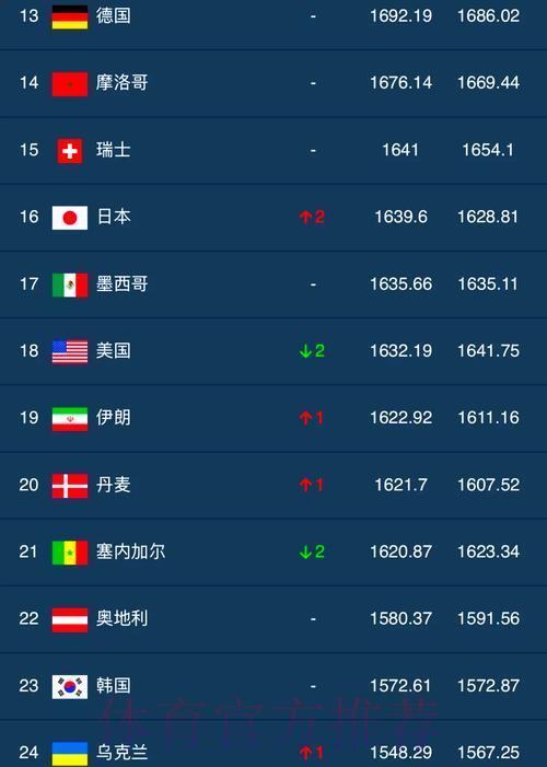 世界杯官方比分排名榜