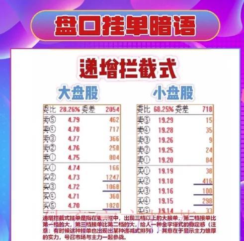 世界杯预选赛:全面掌握盘口分析的核心技巧 世界杯预选赛:全面掌握盘口分析的核心技巧
