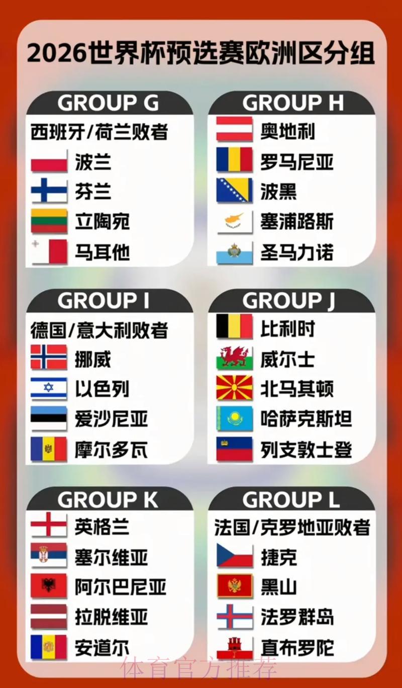 2026世界杯欧洲球队赛事比分与战绩全览 2026世界杯欧洲球队赛事比分与战绩全览