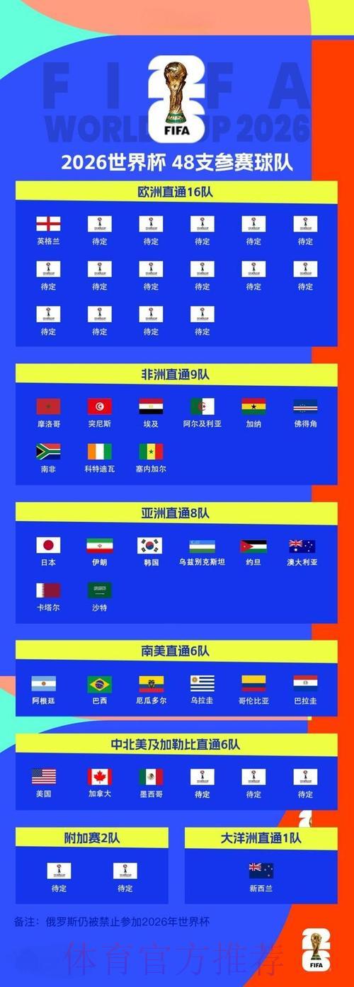 2026世界杯欧洲球队赛事比分与战绩全览 2026世界杯欧洲球队赛事比分与战绩全览