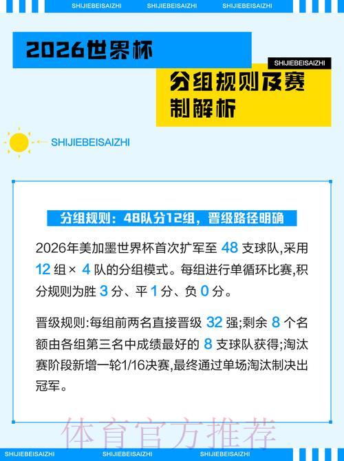 2026世界杯竞猜平台精选及玩法指南