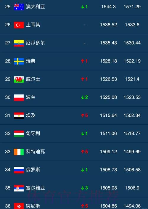 世界杯比分官方网站人气排行